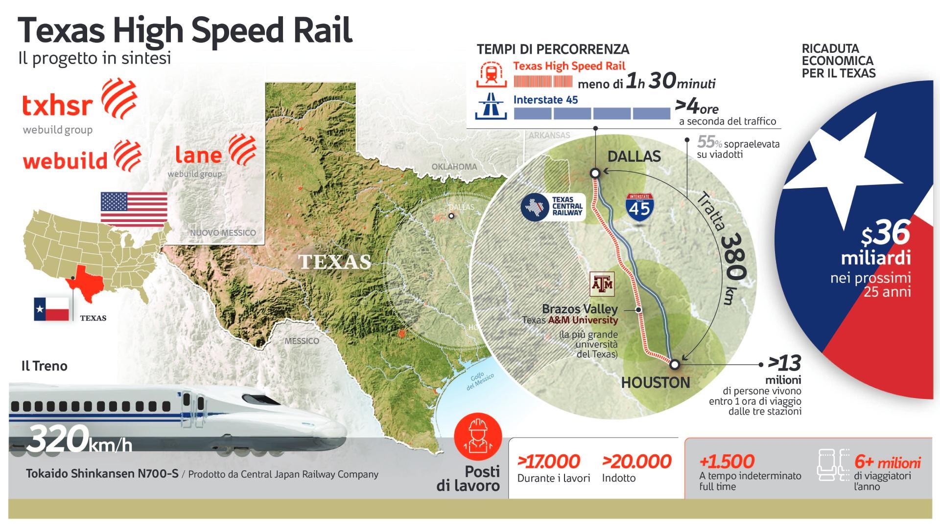 Texas High Speed Rail 